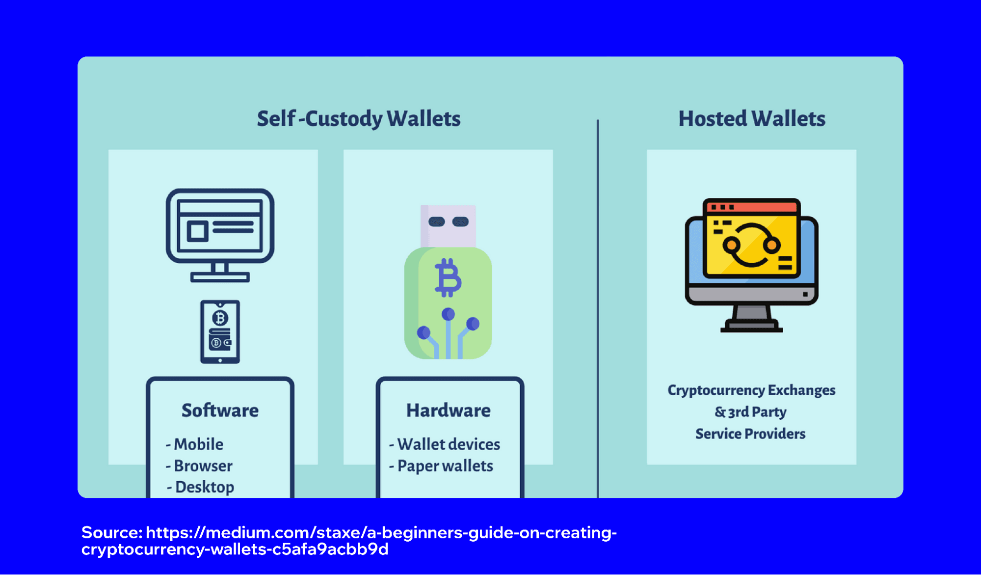 USDT冷钱包 - 比特币减半周期与价格规律研究